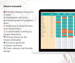 Habit Tracker & Dashboard With Mood Journal | Planner | Customizable Tracke - Etsy