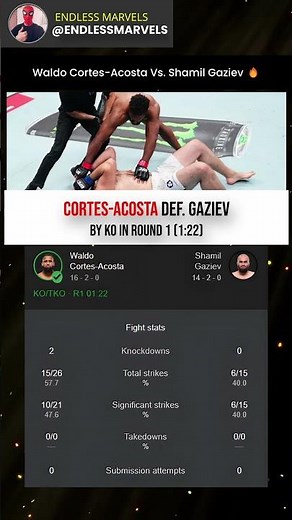 Waldo Cortes-Acosta vs Shamil Gaziev | UFC Fight Night Result 🔥 #ufc