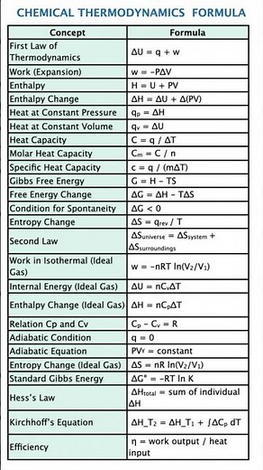 Top 50 Thermodynamics Formula Pack 🔥 Thermodynamics Cheat Sheet 😎 ⚡ One Shot Revision NEET JEE JAM