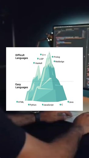 #html #htmlcss #css3coding #css3 #programmers #javascript #angular #angularjsdev #angulardeveloper #angularjs #javasciptdeveloper #javascriptprogramming