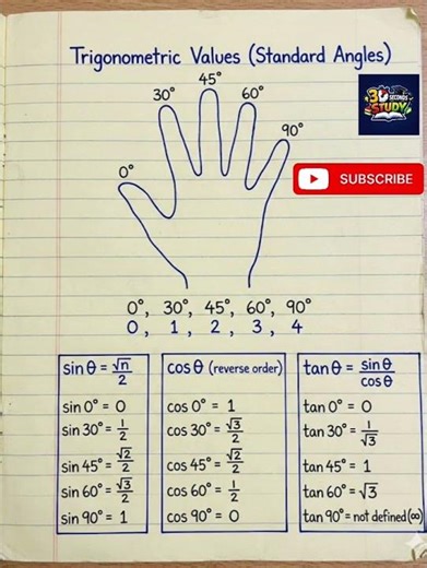 Trigonometry Values of Standard Angles | 0°, 30°, 45°, 60°, 90°