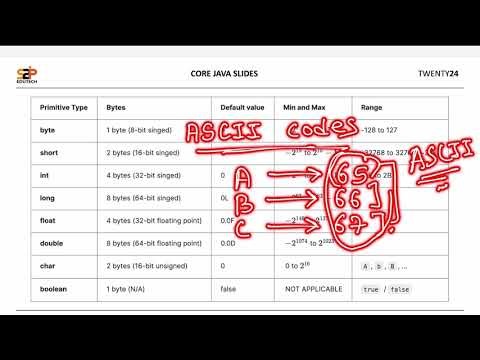 Character & Boolean Data Types in Java | char and boolean Explained | Core Java | S2P