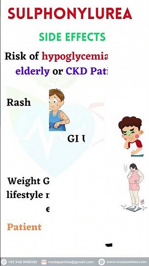 Sulfonylurea drugs classification, indications, side effects, mechanism of action, contraindications