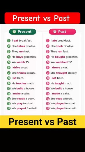 Present vs Past Tense in English | Learn Grammar with Examples