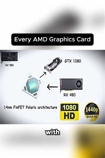 Every AMD Graphics Card Explained: Complete Guide