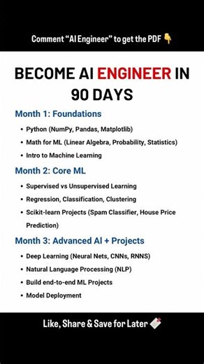 Become Ai Engineer In 90 Days #shorts