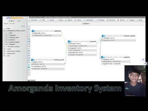 Group_6 Amorganda Enventory system -ITS 200 D