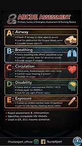 ABCDE Assessment 🚑 Primary Survey in Emergency Care A systematic approach to identify and treat life-threatening conditions first. 🅰️ Airway 🅱️ Breathing ❤️ Circulation 🧠 Disability 🌡️ Exposure 👉 Remember: Treat first what kills first. 📌 Save this for quick revision 💬 Comment: Have you learned ABCDE in nursing? #ABCDE #PrimarySurvey #EmergencyNursing #TraumaCare #NursingStudent #NurseLife #ICU #ER #ClinicalSkills #MedicalEducation #NursingNotes #NurseXpert #HealthcareReels #MedicalReels 