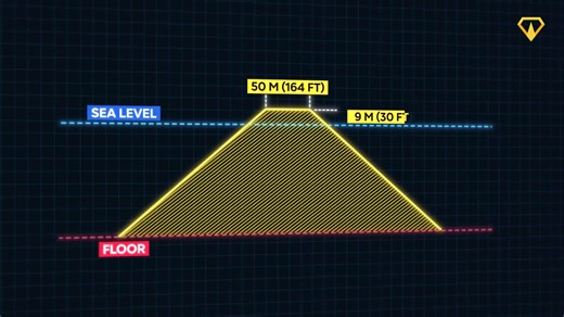 The Ambitious Plan to Dam the North Sea