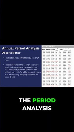 The 30/20 Strategy That CRUSHED 39% Annual Return in Backtest