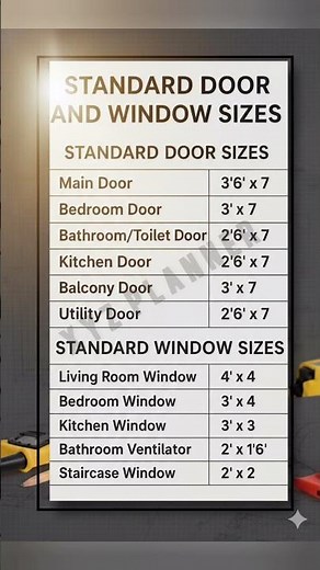 Standard Doors and Windows Sizes #doorsize #windows #doors @xyzplanner