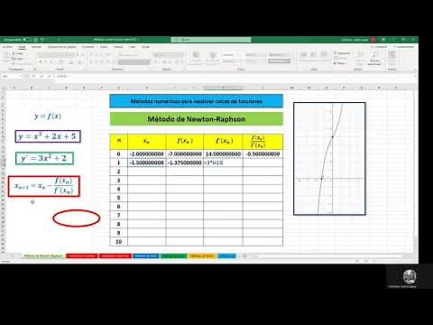 1. Raices de una función por el método de Newton-Raphson.