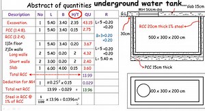 RCC Underground Water tank Estimate