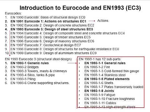 1.8 Eurocode 3