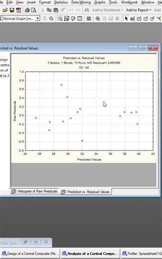 Histogram for hydrogen (H2) Production #machinelearning #artificialintelligence #circulareconomy #