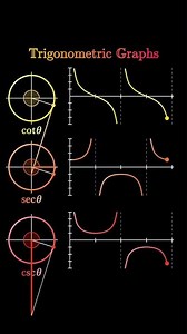 Tracing Cot, Sec, and Csc Graphs From the Unit Circle 📐✨