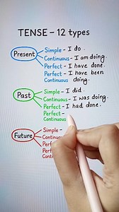 96K views · 1.7K reactions | Tense 12 types ‍ #English | Madhumita Ghosh | Facebook