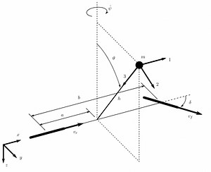 Bicycle Control Design in Python