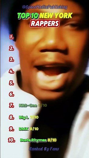 Top 10 New York Rappers Ranked by Fans | NYC's Finest Hip-Hop Talent!