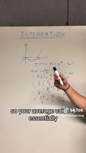 Understanding Average Value of a Function in VCE Methods