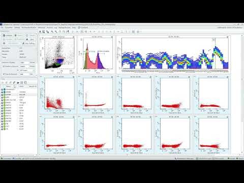 CytoFLEX Mosaic Spectral Flow Cytometry Demo | QC, Unmixing & Data Analysis