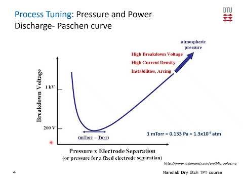 Dry Etch tool training lecture 5: Process tuning and process parameters