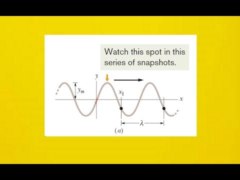 A sinusoidal wave is traveling on a string with speed