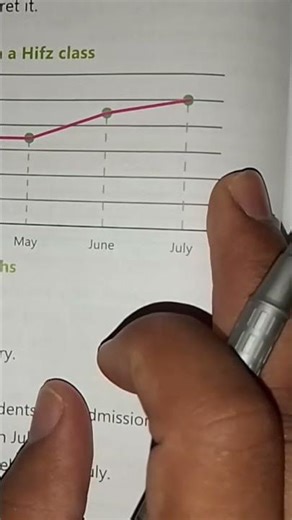 afaq math class 7 ch.12 #shorts #ytstudio #maths #trending