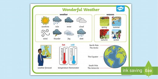 Wonderful Weather Word Mat