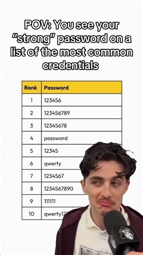 Most Common Credentials