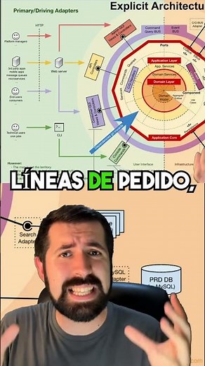 ¿Qué es la Arquitectura Hexagonal o de Puertos y Adaptadores? | Fundamentos de Clean Architecture