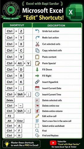 ⚡ Edit faster and work smarter with these essential Microsoft Excel Edit Shortcuts!