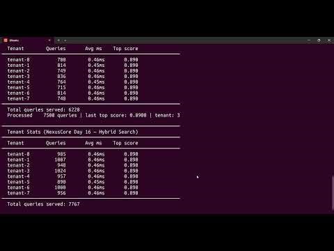 Day 16 — Hybrid Search: Metadata Filters + Vector Similarity at Kernel Speed