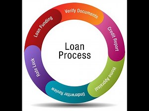 Analysis of Loan Approval Process
