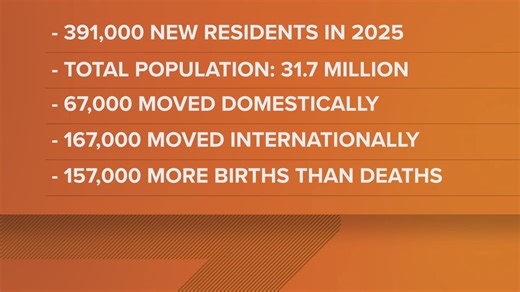Texas population growth is slowing down