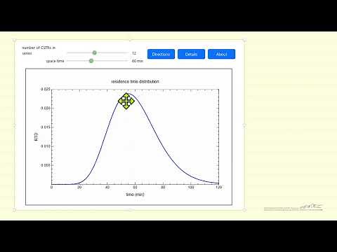 Residence Time Distribution: CSTRs in Series (Interactive Simulation)