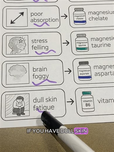 😴🌙Struggling to switch off at night? 7-in-1 Magnesium Complex supports relaxation and sleep quality #Resveratrol #megneta #health #fyp #COMPLEX #MAGNESIUM
