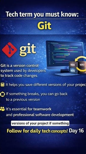 What is Git in 30 Seconds? | #TechIn30s #Shorts