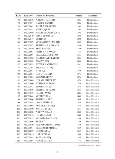 Special Congratulations to Our Top Performers of Grade 12, annual results 2025. *Mir Arusha Iqbal* (Science Stream) – 493/500, 8th Rank in Valley *Saima Zahoor* (Arts Stream) – 490/500 Hearty congratulations to both of you, Arusha & Saima! Your dedication and brilliance have set a benchmark for everyone. And kudos to the entire 12th class for their phenomenal performance. 94 Distinctions – A testament to hard work and dedication! 54 1st Divisions – Shining examples of excellence! 6 2nd Divisions
