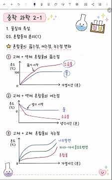 [중2 과학] 1학기_1단원_혼합물의 끓는점, 어는점, 녹는점 변화