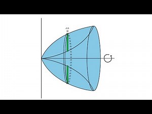 Washer Method Explained | Find Volume Using Washer Method | Step-by-Step Tutorial