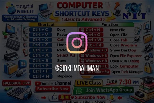 💻✨Shortcut Keys ✨💻 Improve your typing speed and productivity using these shortcuts 👇 📌 Basic Shortcuts: 🎯 Learn Smart, Work Fast! Join NIT Computer Training Institute Near Traffic Point, New Checkon, Imphal East 📲 Follow us for more computer tips & tricks! #MSWord #MicrosoftWord #ComputerClass #ShortcutKeys #LearnComputer #DigitalSkills #NITComputerInstitute #ImphalEast #ComputerTraining #TypingSpeed | NIT Nielit
