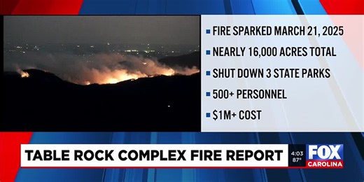 Table Rock Complex Fire report