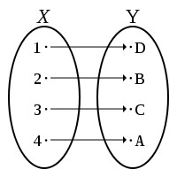 Combinatorics Principles: Double Counting