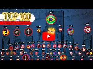 Top 100 YouTube Channels in Brazil