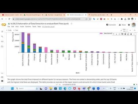 The Financial Times Bank Fines Dataset (2007 - 2015): automating pivot tables and visualization