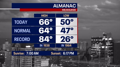 Weather Webcast with Holly Baker