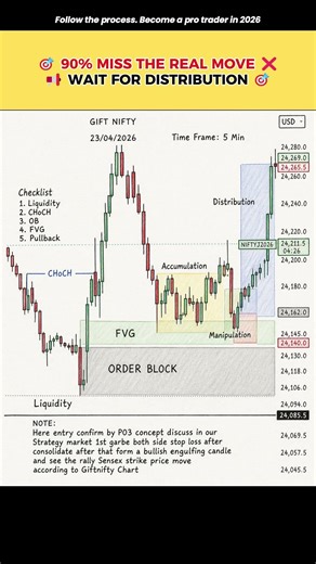 📊 PO3 + SMC Model Explained (Liquidity → Accumulation → Distribution)