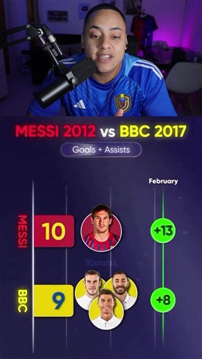 Messi vs BBC: Análisis de Goles y Asistencias