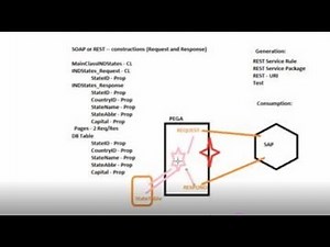How to create REST Service in Pega 7.4
